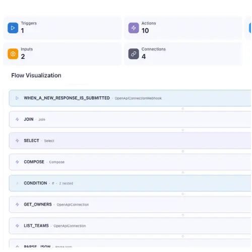 Visualize Everything - See structured views of Power Platform projects with component hierarchies